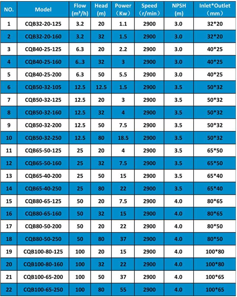 CQB magnetic pump specification