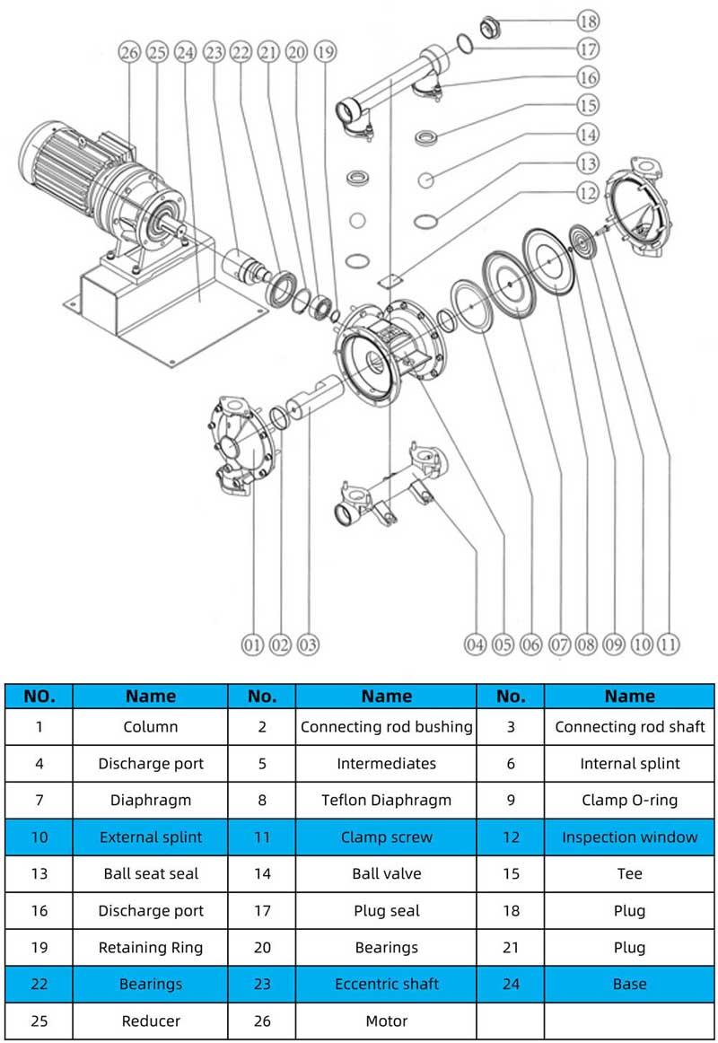 Electric diaphragm pump structural materials