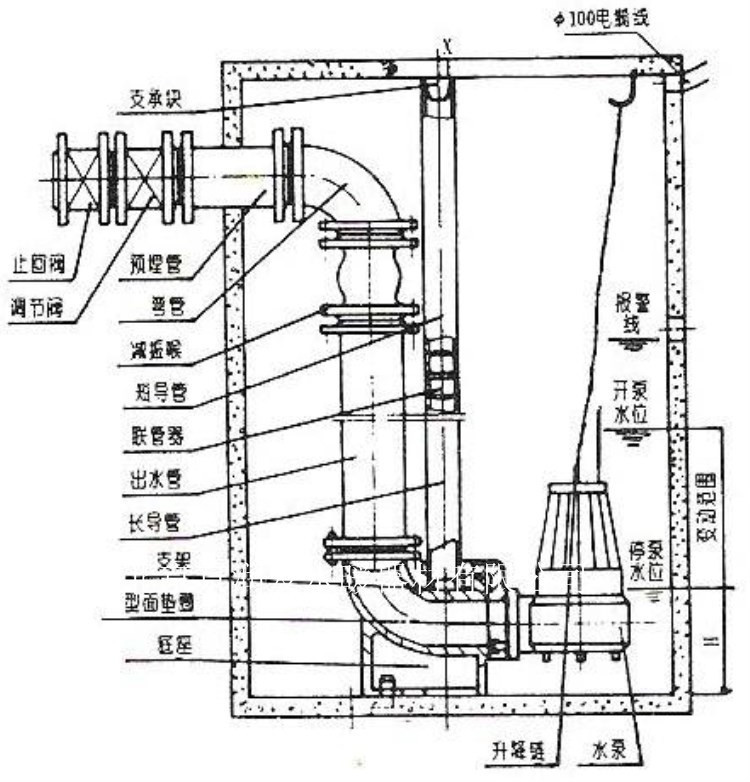 Installation of Centrifugal Pumps