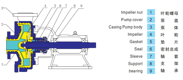 mortar pumps