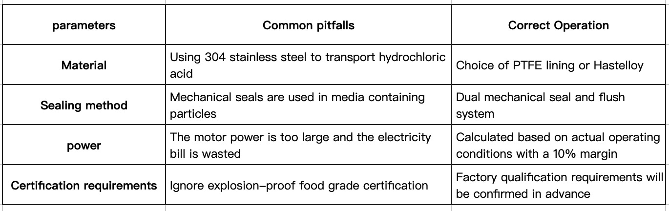 Chemical pumps Chemical pumps
