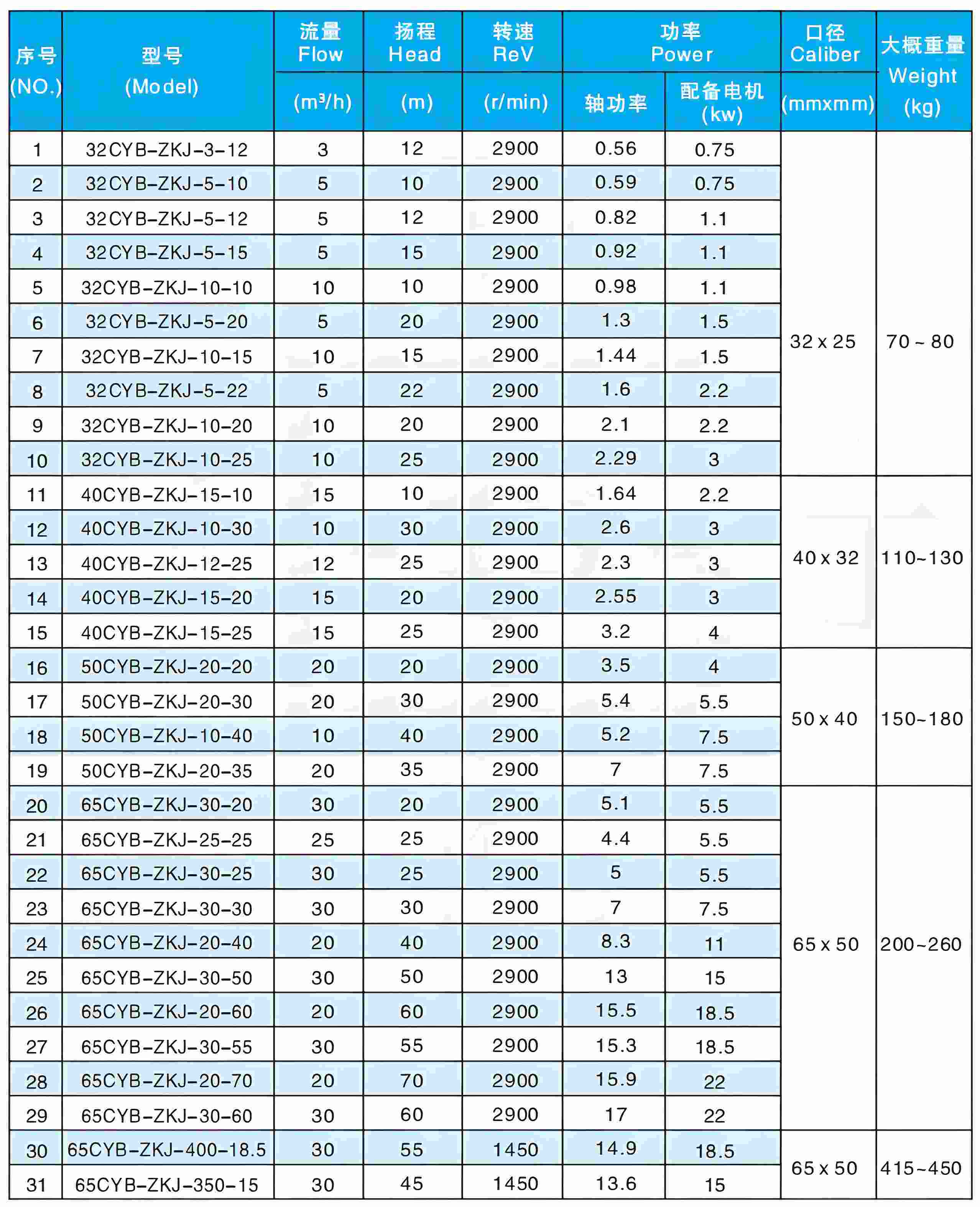 Slurry pump selection