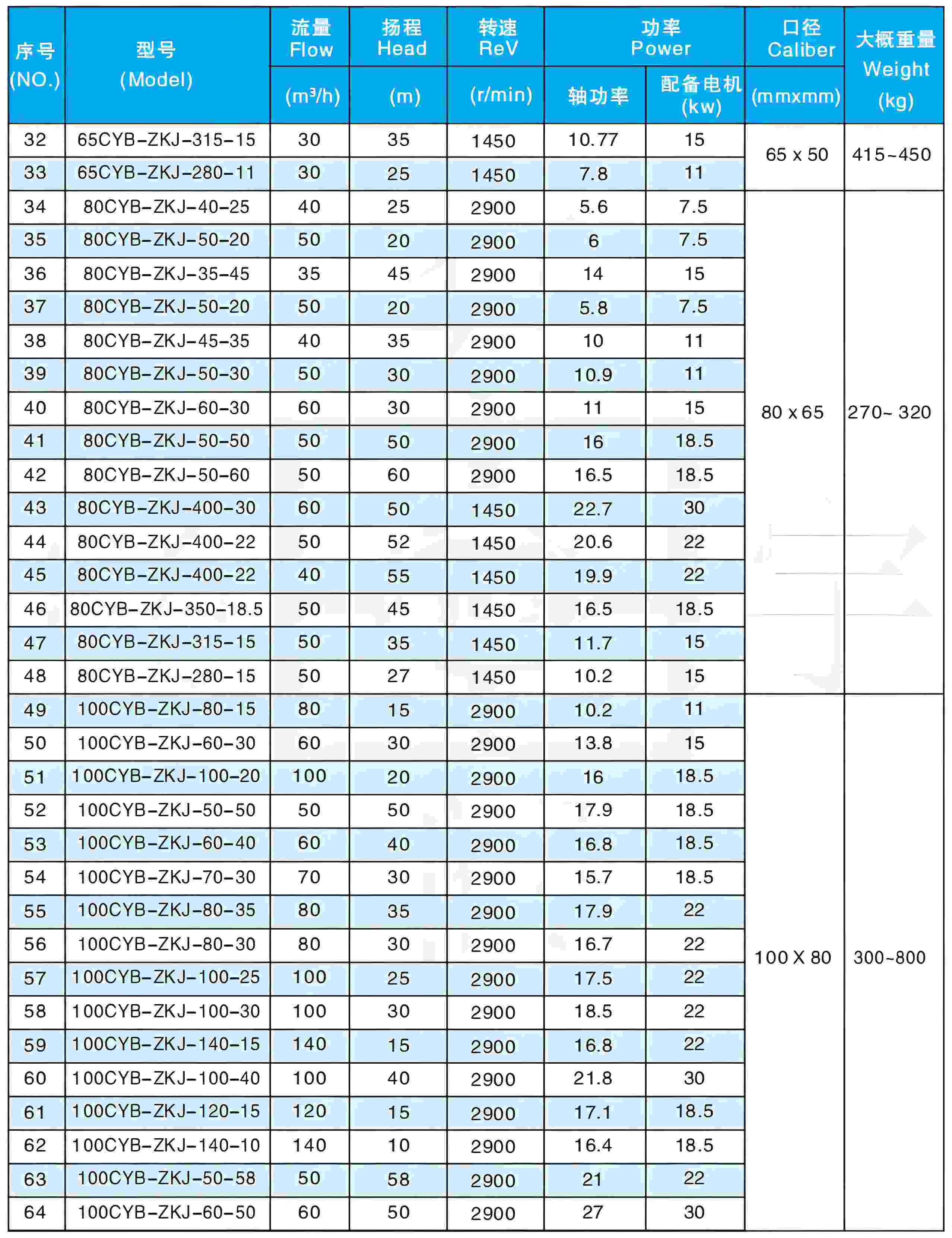 Slurry pump selection