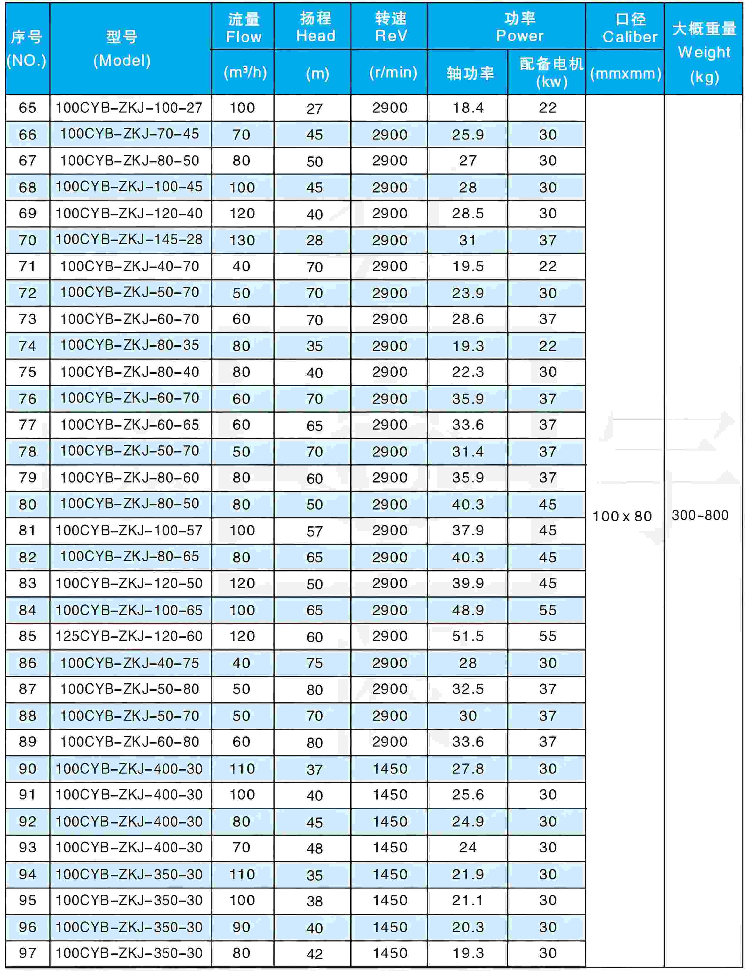 Slurry pump selection