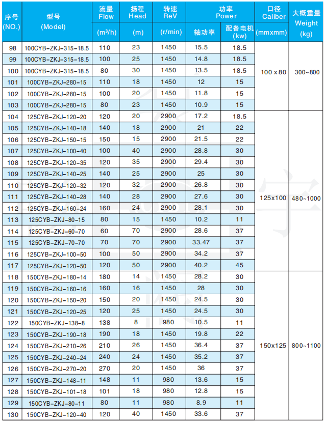 Slurry pump selection