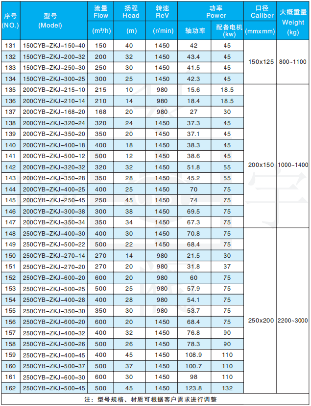 Slurry pump selection