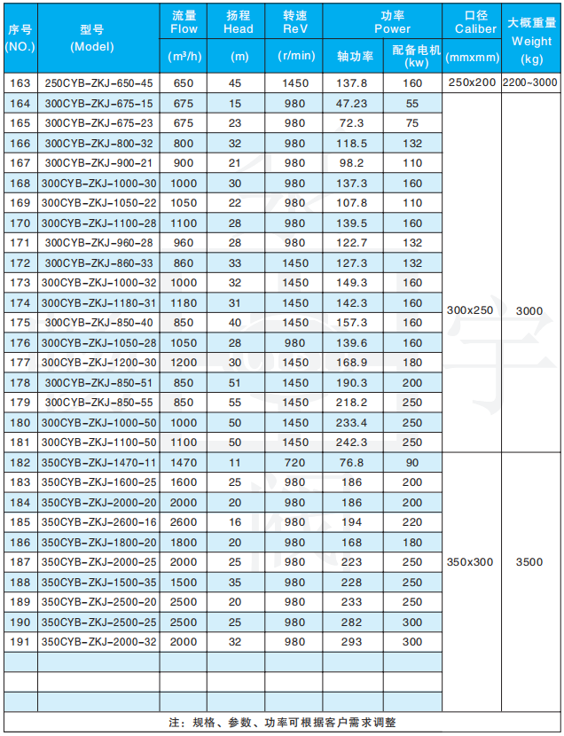 Slurry pump selection