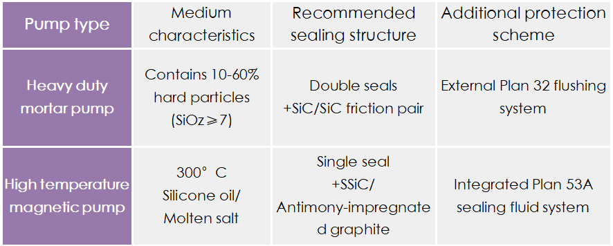Guide to key technical parameters for selection