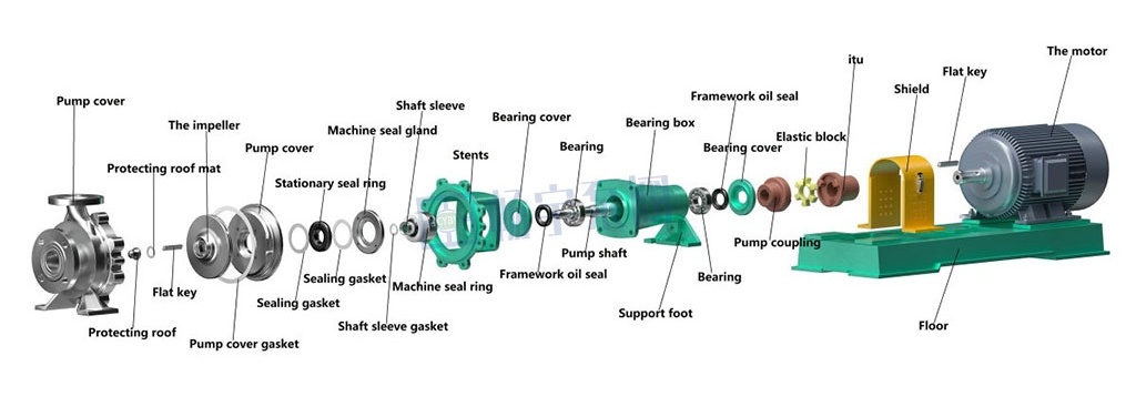 Centrifugal Pump Parts