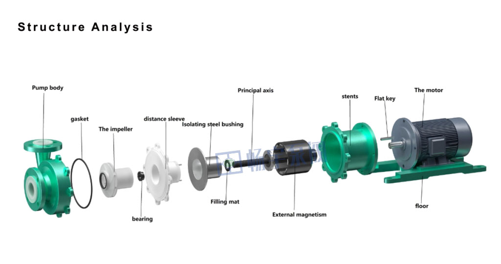 How Does a Centrifugal Pump Operate How Does a Centrifugal Pump Operate